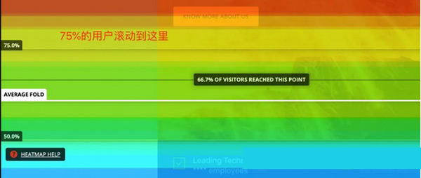 5款独立站流量来源分析工具，总有一款适合你！