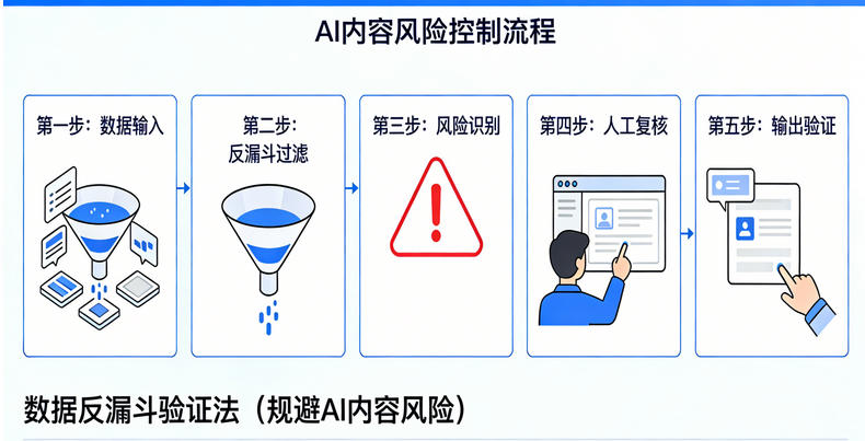 利用Google Trends挖掘长尾关键词的流量方法