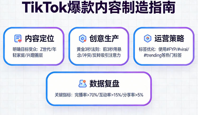Shopify视频营销实战：用YouTube和TikTok获取免费流量