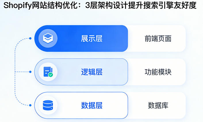 Shopify网站结构优化：3层架构设计提升搜索引擎友好度