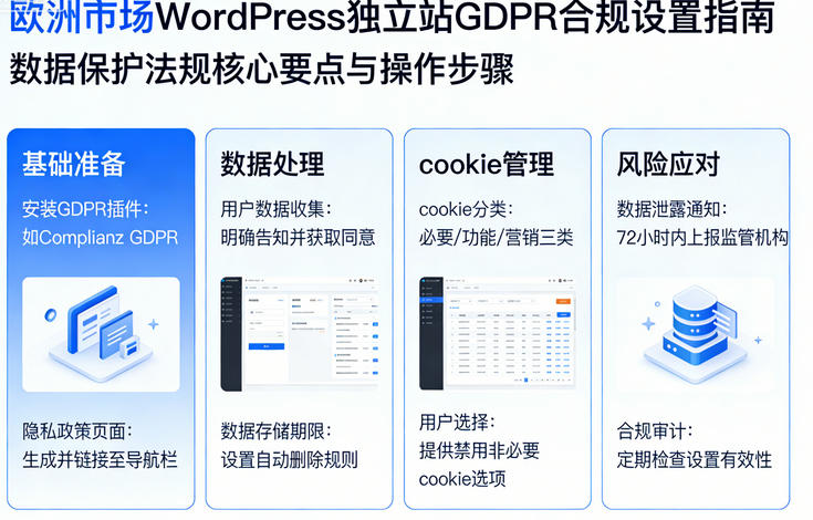 欧洲市场WordPress独立站GDPR合规设置指南