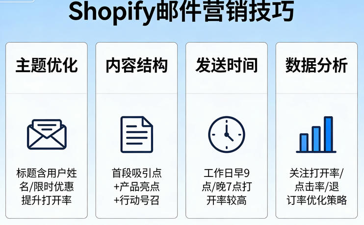 Shopify邮件营销技巧：从0到1打造高转化客户名单