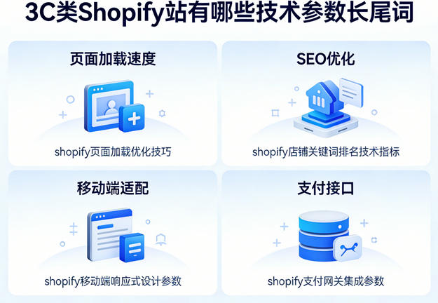 3C类Shopify站有哪些技术参数长尾词布局需要注意的