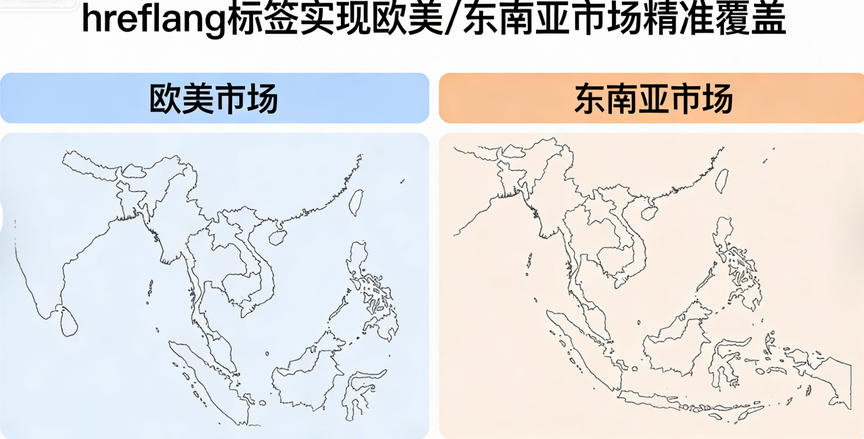多语言SEO优化手册:用hreflang标签实现欧美/东南亚市场精准覆盖