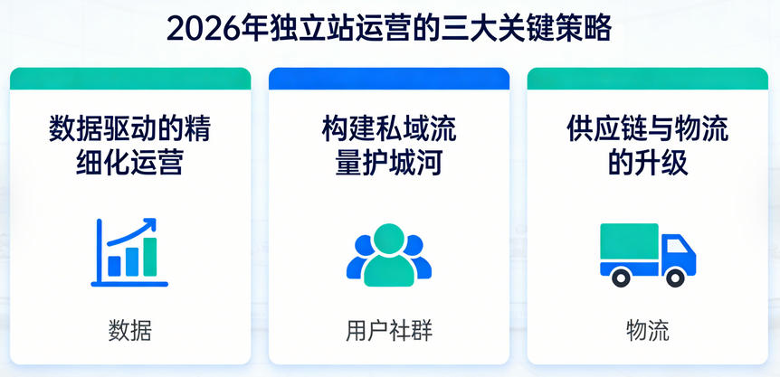 2026年用Shopify做独立站可以赚钱吗？